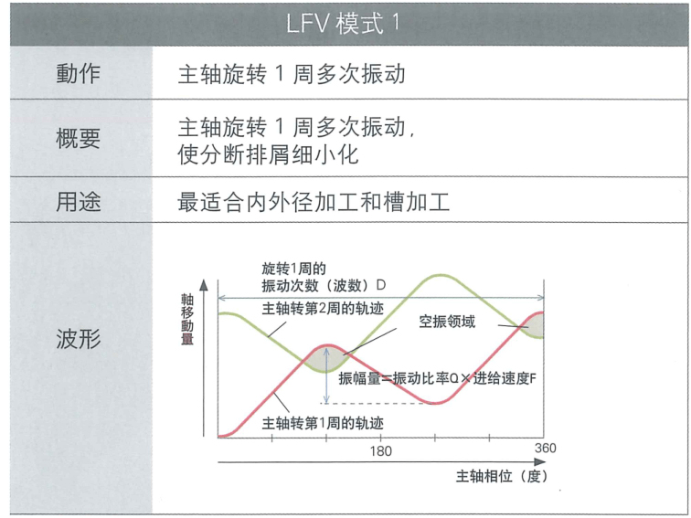 振動模式